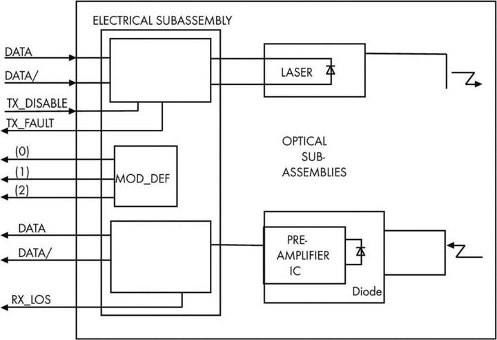 Produktbild Wago SFP-Module