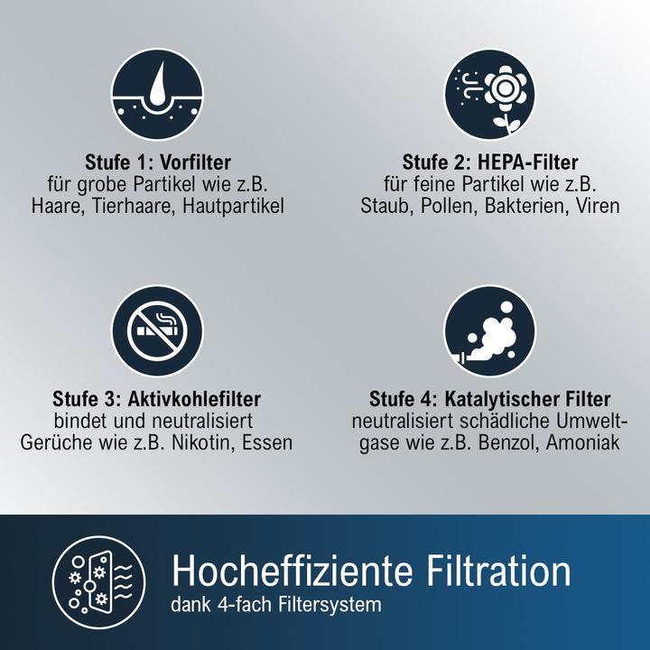 Actual product image Profi-Care PC-LR 3083 (60 m²)