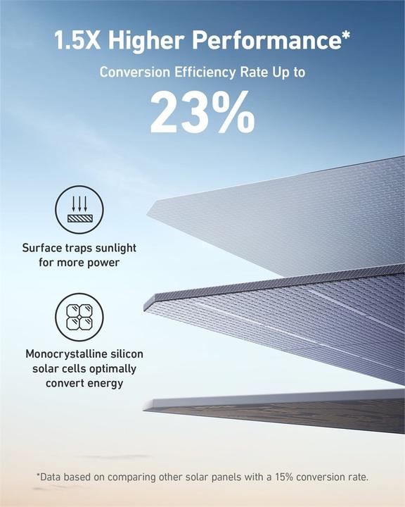 Image du produit Anker Solix Panneau solaire (200 W, 9.23 kg)
