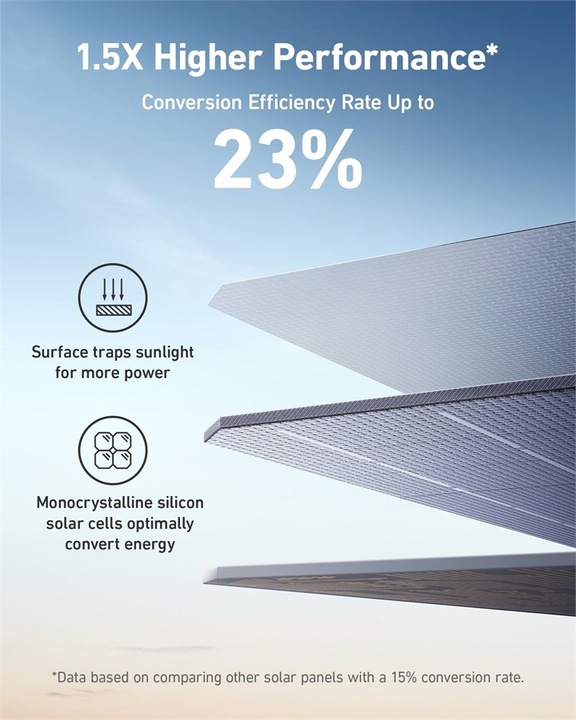 Actual product image Anker Solar Panel (200 W, 9.23 kg)