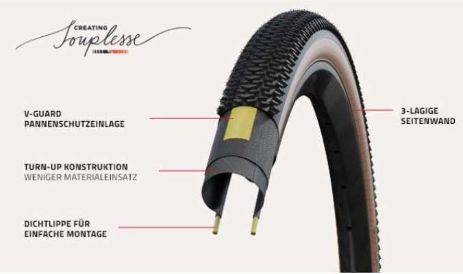 Image du produit Schwalbe G-One R (28 x 1.50, 40-622)