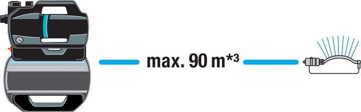 Produktbild Gardena Hydrophor-Set 3900 Silent 09066-20 (Hauswasserpumpe)