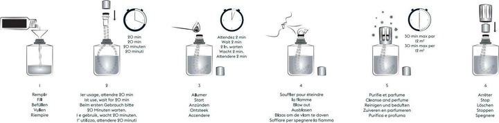 Immagine prodotto Maison Berger Set di cubi essenziali (180 ml)