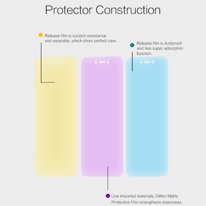 Actual product image Nillkin Matte Series Protective Film (1 Piece, Xiaomi Redmi 5A)
