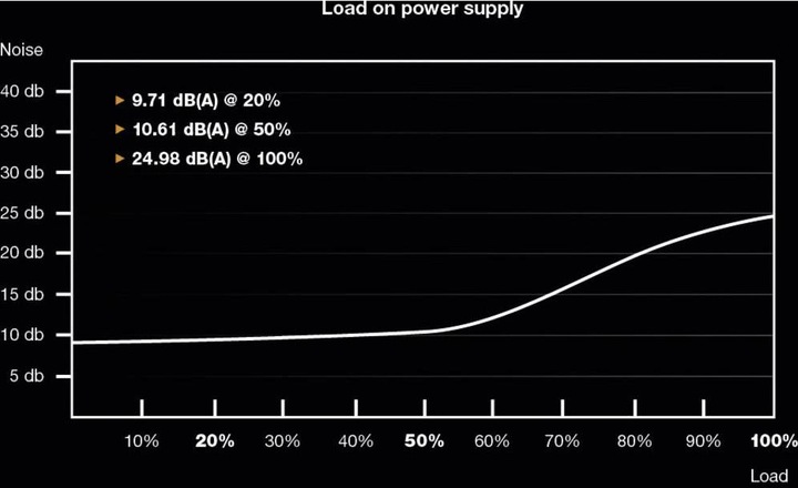 Produktbild be quiet! Straight Power 11 Gold (850 W)