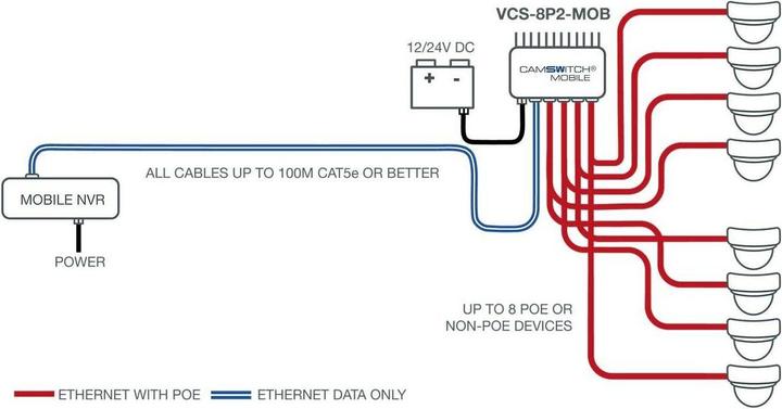 Produktbild Veracity CAMSWITCH 8 Mobile (9 Ports)