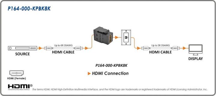 Nährwerte und Zutaten Eaton HDMI Keystone/Panel-Mount Coupler F/F - 8K 60 Hz Black (0.03 m, HDMI)