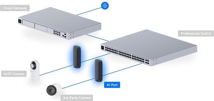 Immagine prodotto Ubiquiti AI Port