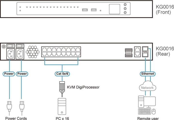 Produktbild Aten 16-Port KVM over IP Omnibus Gateway