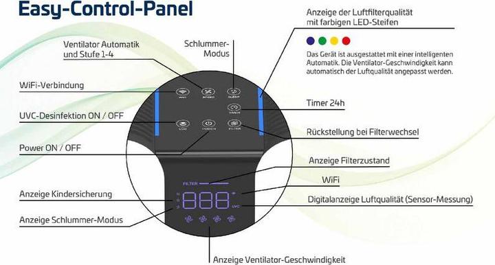 Produktbild Neriox Luftreinigungsgerät HEPA-H14 (100 m²)