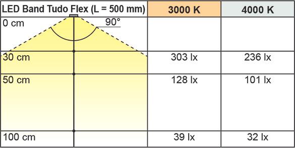 Produktbild L&S LED Bänder Tudo Flex 24 V (Warmweiss, 720 cm, Indoor)