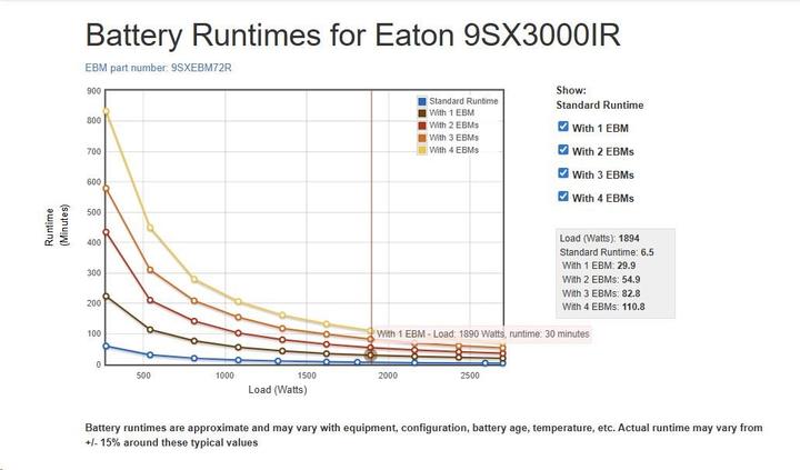 Produktbild Eaton 9SX 3000i Rack2U (3000 VA, 2700 W, Online-Doppelwandler USV)