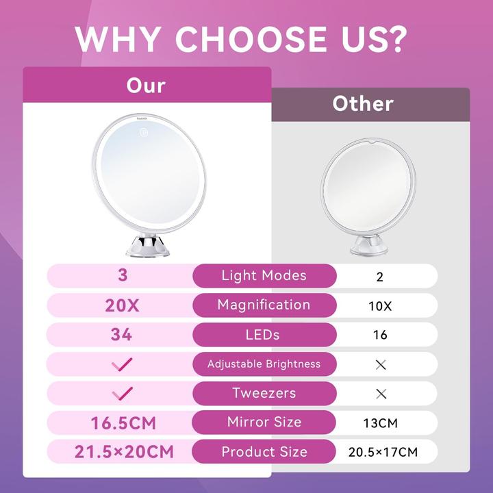 Immagine prodotto Auxmir ProLED (13 x 7 x 20,5 cm)