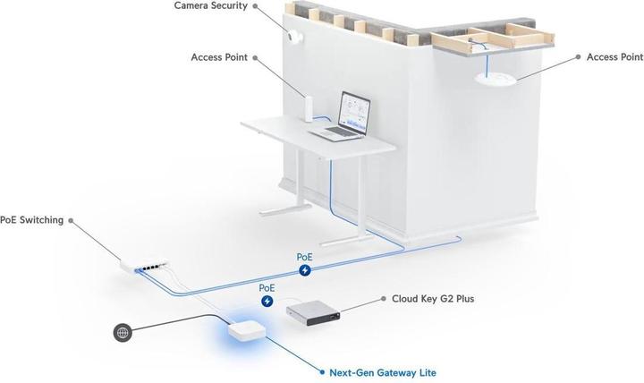Productafbeelding Ubiquiti Gateway Lite