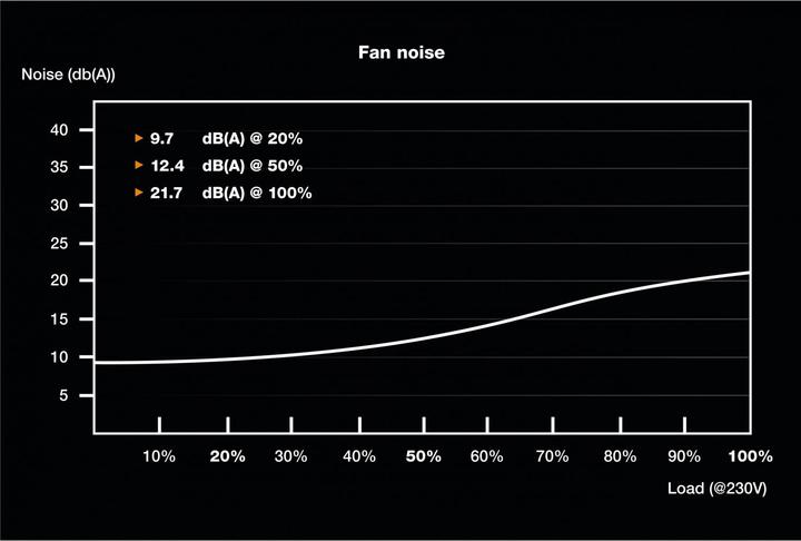 Image du produit be quiet! TFX Power 3 (300 W)