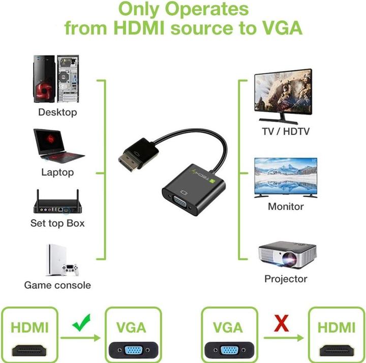 Energie-Label Techly HDMI auf (VGA, Audio, 15 cm)