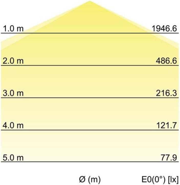 Actual product image Brumberg Luminaires LED moisture-proof luminaire 78015114 (6900 lm)