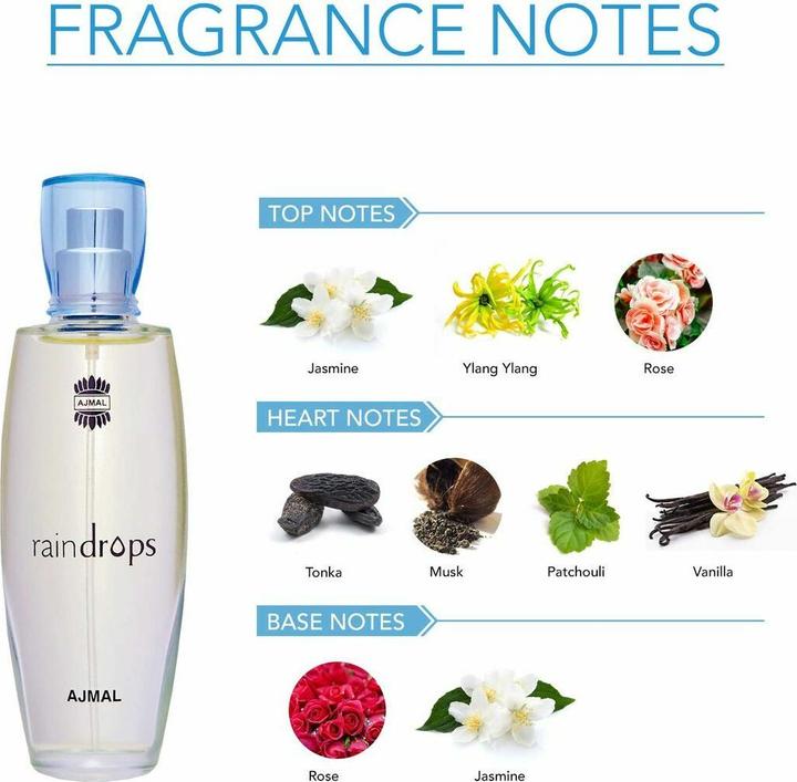 Actual product image Ajmal Raindrops For Women Eau De Parfum Spray (Eau de parfum, 50 ml)