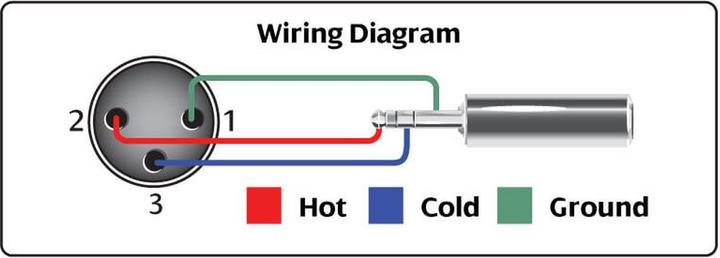 Immagine prodotto Hosa MXM-001.5RS (MXM-001.5RS) (0.46 m)