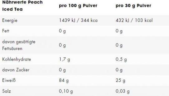 Nutritional values and ingredients ESN Isoclear Whey Isolate (Ice tea, Peach, 1 pcs., 908 g)
