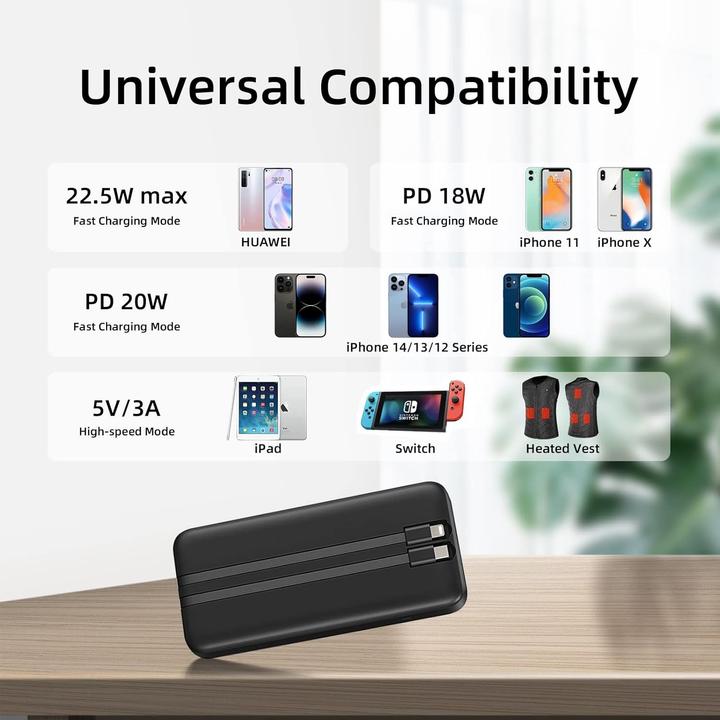 Image du produit Odetrik Powerbank mit Schnellladefunktion (20000 mAh, 22.50 W)