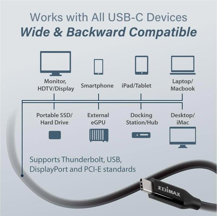Produktbild edimax USB C – USB C (0.50 m, USB 3.2, 100 W)