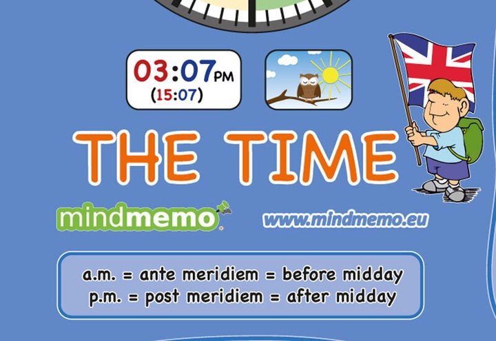 Actual product image mindmemo learning poster - The Time - What's (English)