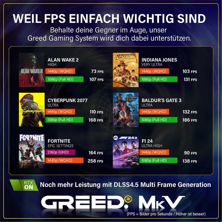 Produktbild Greed MK5 INTEL - Gaming PC - RTX 5070 & DDR5 (1000 GB, 32 GB, Intel Core i7-12700F, GeForce RTX 5070)