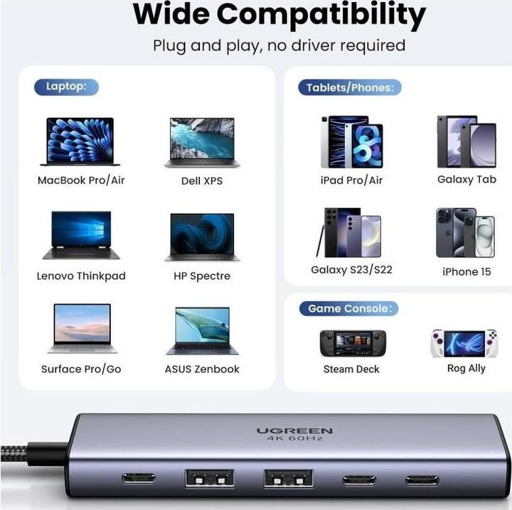 Actual product image Ugreen 6-in-1 USB-C Hub (USB-C, 6 ports)