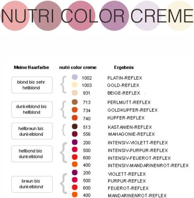 Immagine prodotto Revlon Professional Filtri Nutri Color (020 Lavanda)