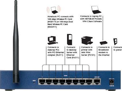 Produktbild Netgear Fvg318