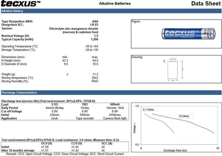 Image du produit Tecxus LR03/AAA (24 pcs, AAA)