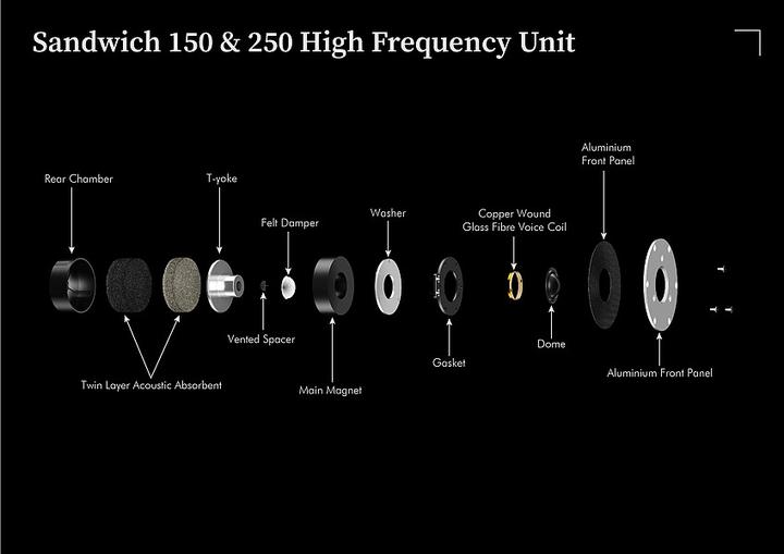 Produktbild Leak Sandwich 250 (1 Paar)