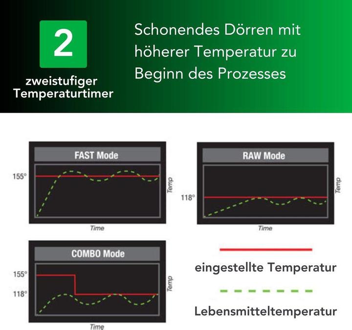Immagine prodotto Tribest Sedona Express