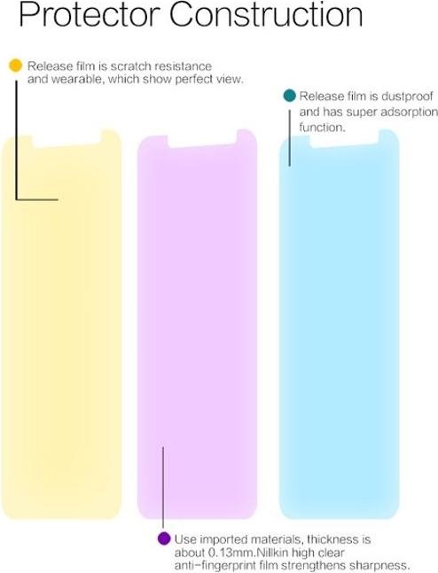Actual product image Nillkin Super Clear Series (1 Piece, Samsung Galaxy A8+)