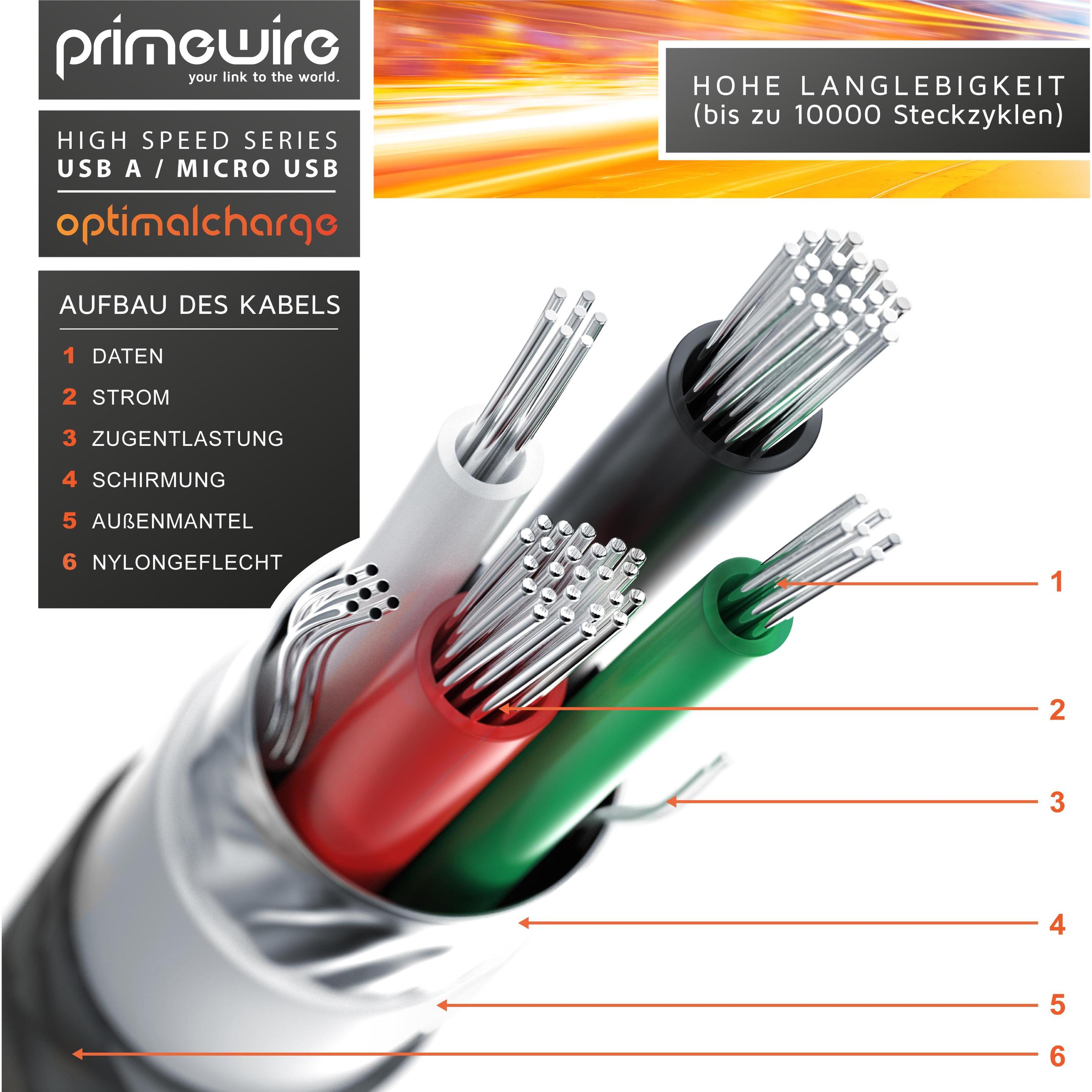 Thumbnail - Primewire Micro USB Kabel - 2,4A MicroUSB Schnellladekabel, Nylon, Metallstecker, Datenkabel Ladekabel (1 m, USB 2.0), U...