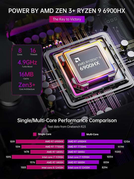 Produktbild AceMagic Mini Gaming PC Ryzen 9 6900HX mit Dual-Lüfter-System (AMD Ryzen 9 6900HX, 32 GB, Radeon 680M)