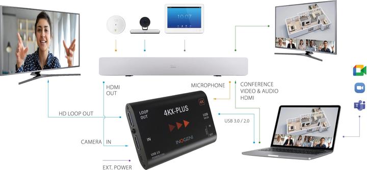 Produktbild Inogeni Konverter 4KX-Plus HDMI – USB 3.0