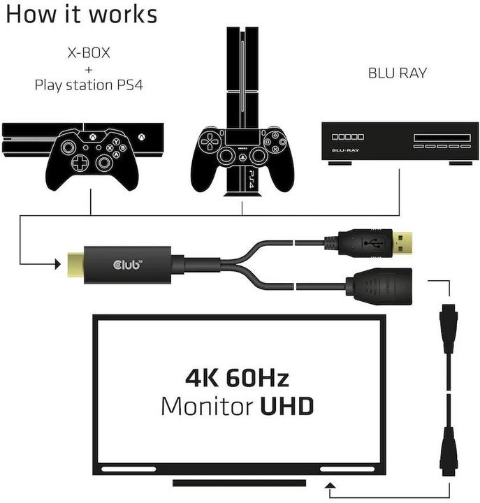 Actual product image Club 3D CAC-1331 (0.25 m, HDMI, DisplayPort)