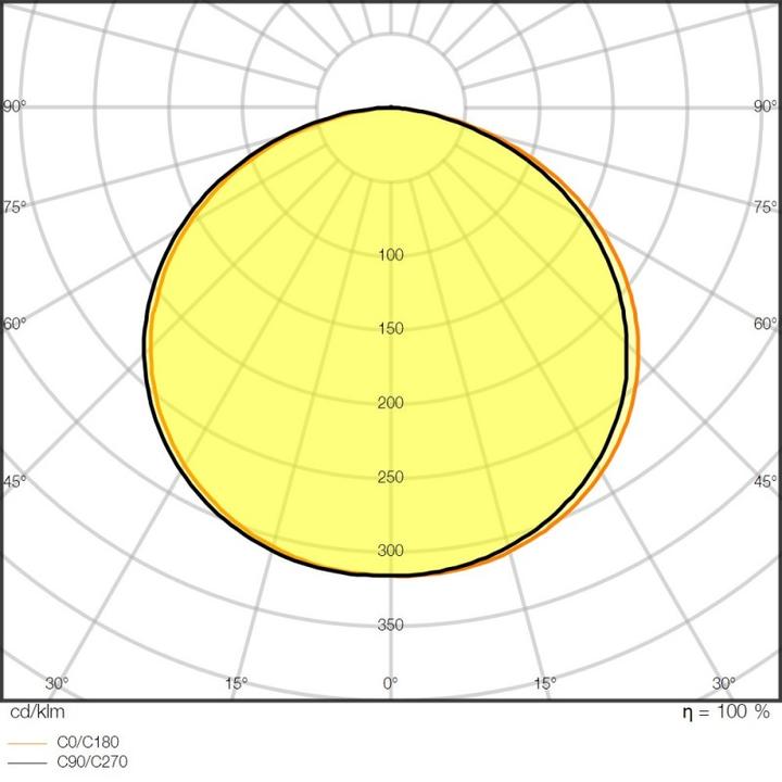 Produktbild Ledvance LED-Stripe (Tageslicht, 500 cm, Indoor)