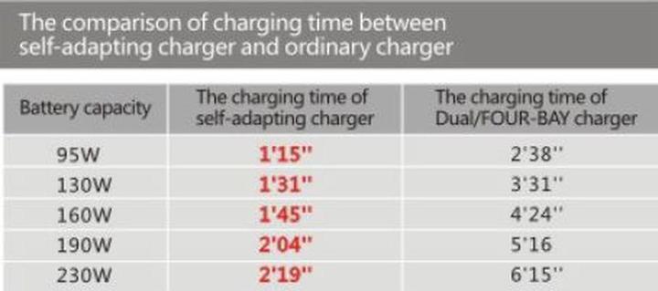 Nährwerte und Zutaten Rolux Schnellladegerät YC-ZNC für V-Mount Akku