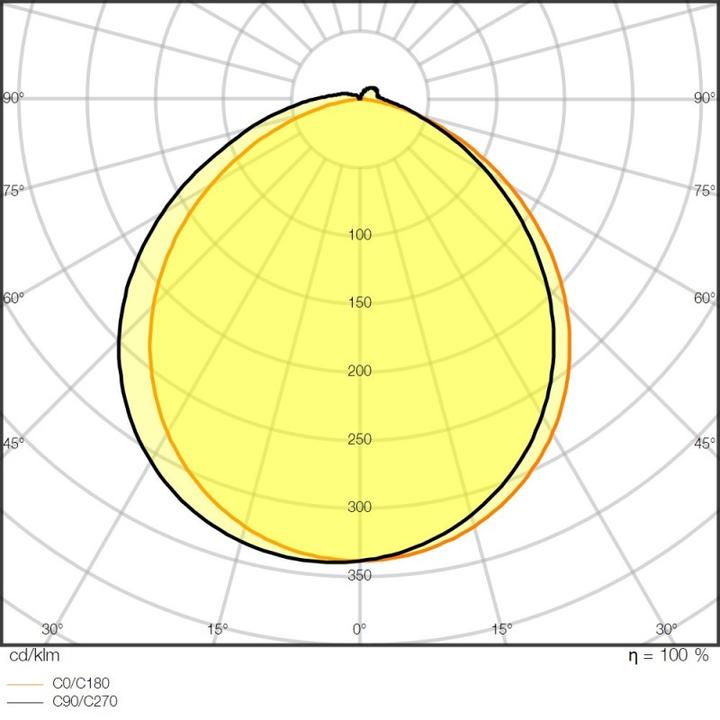 Produktbild Ledvance LS P -1500/930/5/IP (Warmweiss, 500 cm, Indoor, Outdoor)