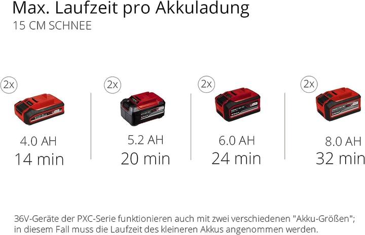 Immagine prodotto Einhell GE-ST 36/40 (40 cm)
