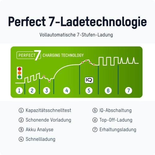 Actual product image Ansmann Comfort Plus 1001-0094 (1 pcs., AAA, AA, Chargers without battery)