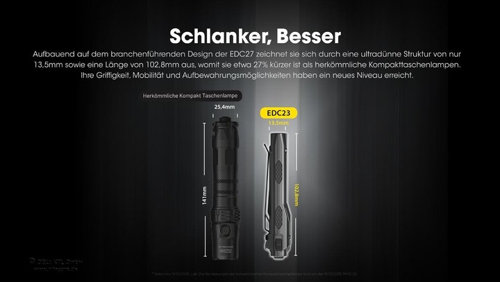 Actual product image Nitecore EDC23 (10.28 cm, 2500 lm)
