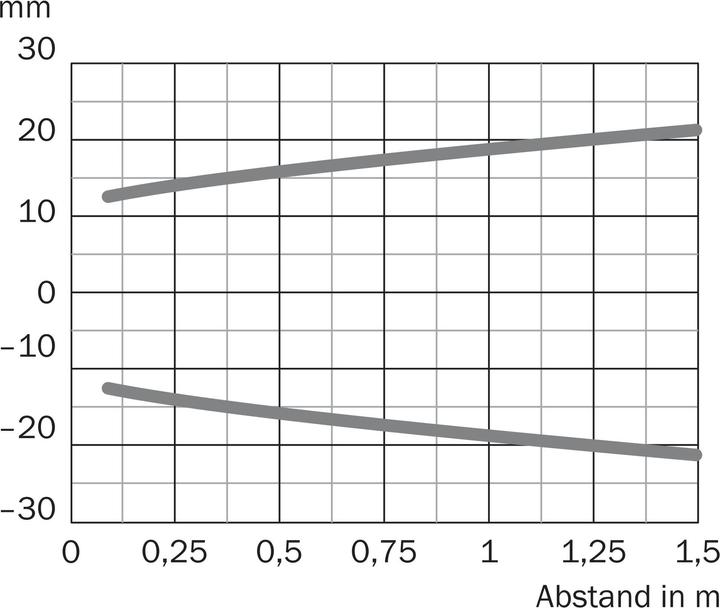 Immagine prodotto Sick Sensore fotoelettrico MultiTask