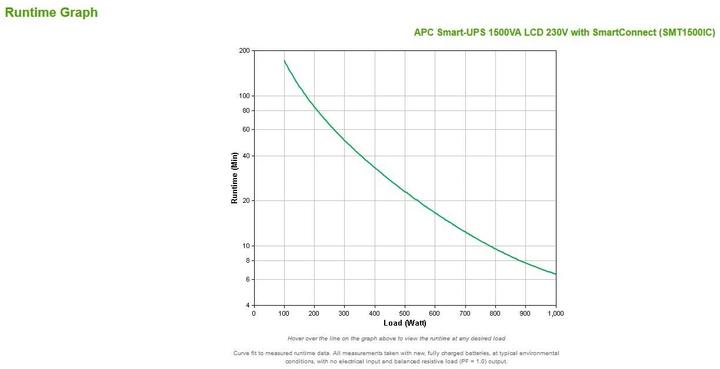 Productafbeelding APC Smart-UPS (1500 VA, 980 W, Lijninteractief UPS)