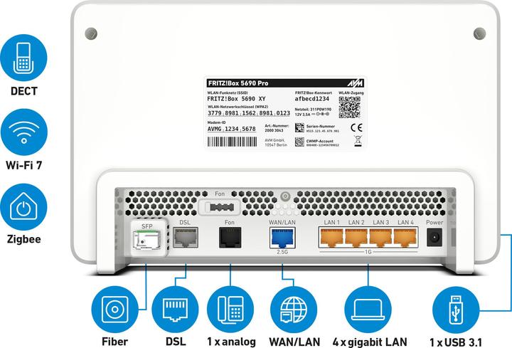 Produktbild AVM FRITZ!Box 5690 Pro International