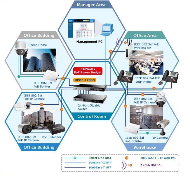 Image du produit Planet Injector Hub 12 ports GB 802.3at POE+ (802,3at (PoE+), 360 W)