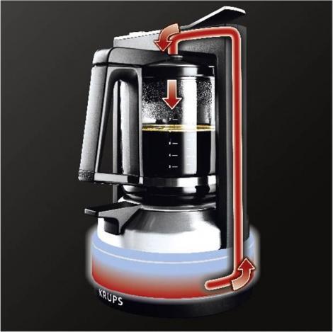 Actual product image Krups Km468910